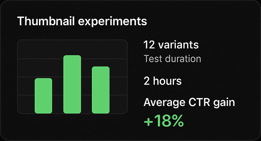 Lightning-fast multivariate testing